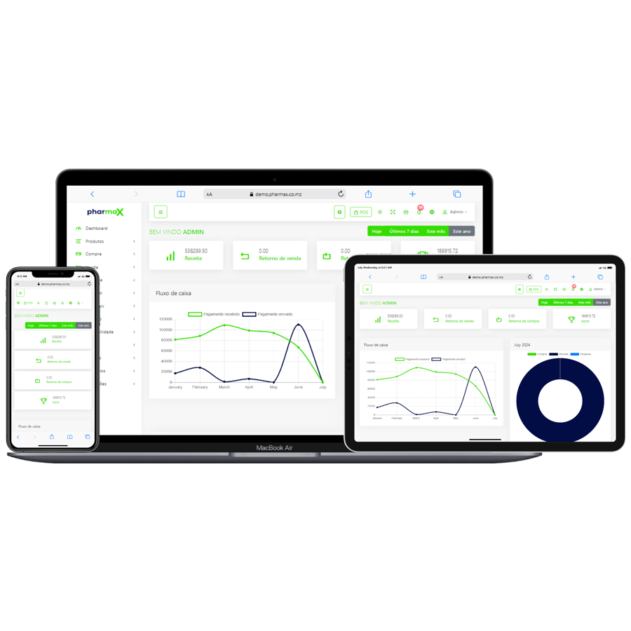 pharmax – softwares de gestão de farmacias twt copiar